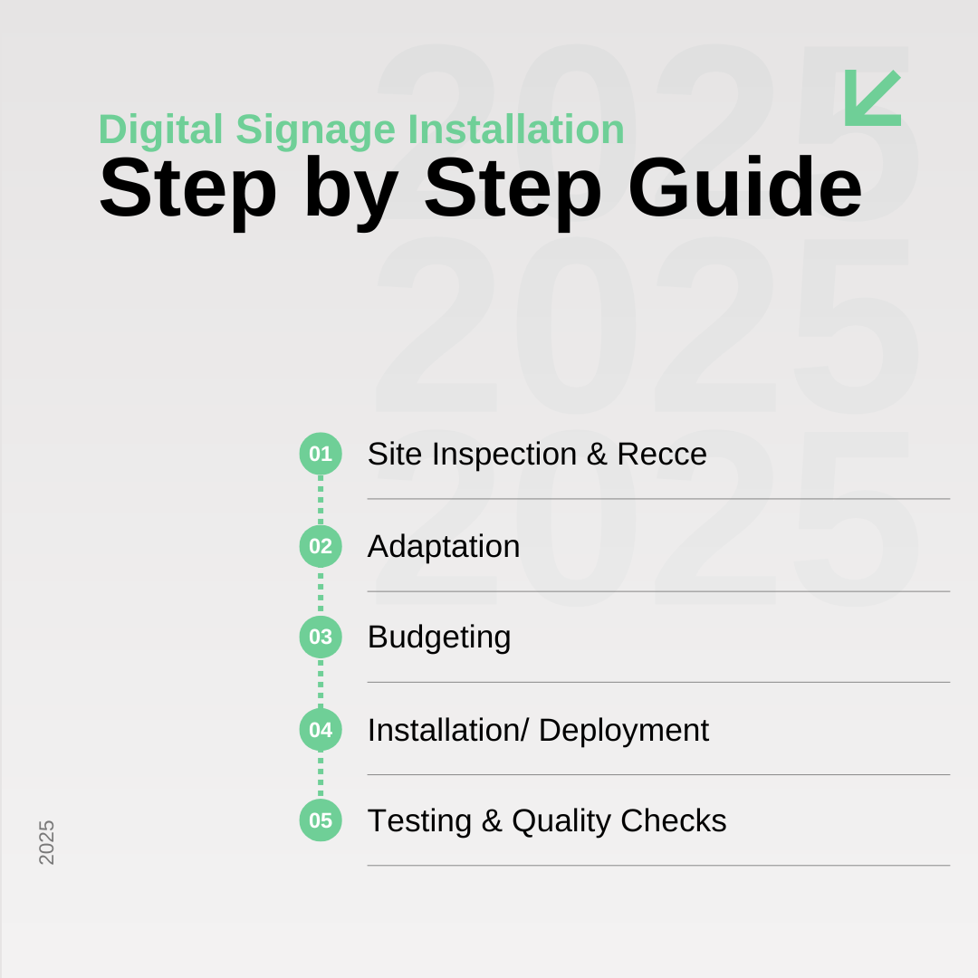 Digital signage installation step by step guide
